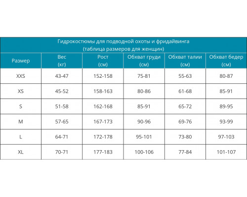 Гидрокостюм для фридайвинга MARLIN Free Lady Black, 5 мм