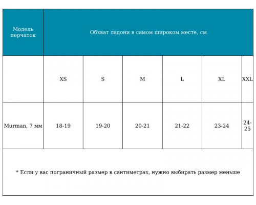 Рукавицы SCORPENA MURMAN, 7 мм