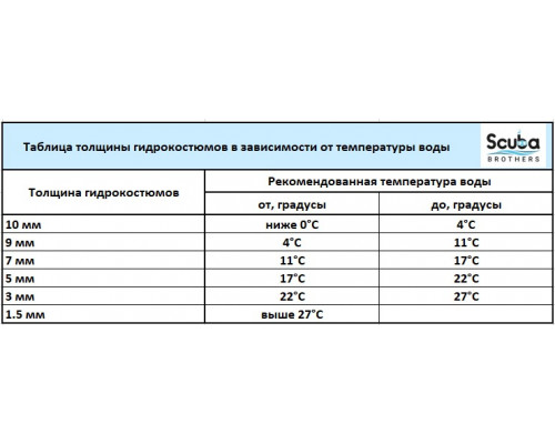 Гидрокостюм C4 EXTREME CAMO, 3 мм