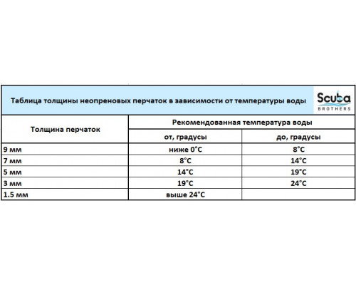 Перчатки трехпалые MARLIN WINTER, черные, 9 мм
