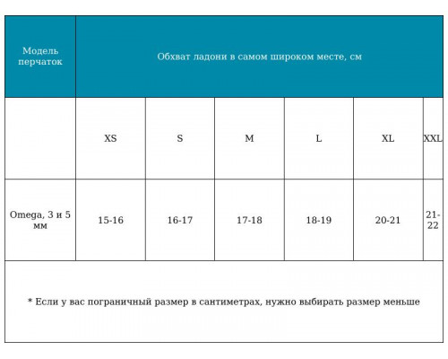Перчатки SCORPENA OMEGA, 5 мм