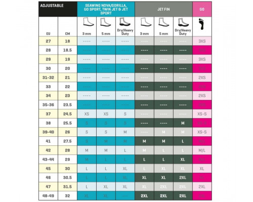 Ласты для дайвинга SCUBAPRO GO FIN SPORT YELLOW