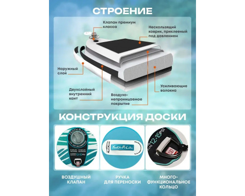 Сапборд надувной FUNWATER SUP MONKEY SUPFR02E 350x83x15 см
