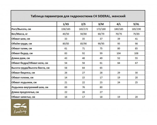Гидрокостюм C4 DYN UP MONO WOMAN 2/0.5 мм