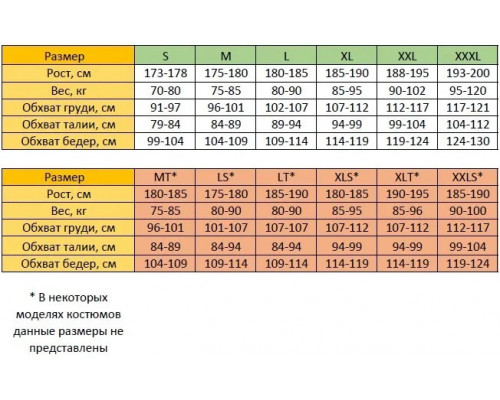 Гидрокостюм SCUBAPRO DEFINITION MEN 5 мм