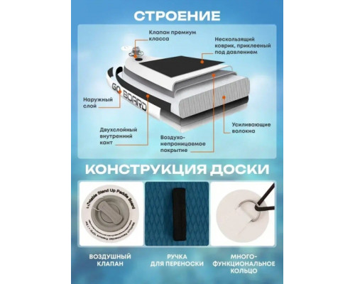 Сапборд надувной GQ BOARD SUP GQ-SW 335x81x15 см