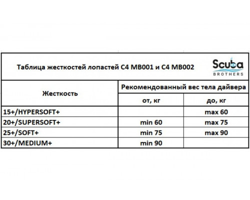 Лопасти C4 MB001 T700, 15+/EXTRASOFT