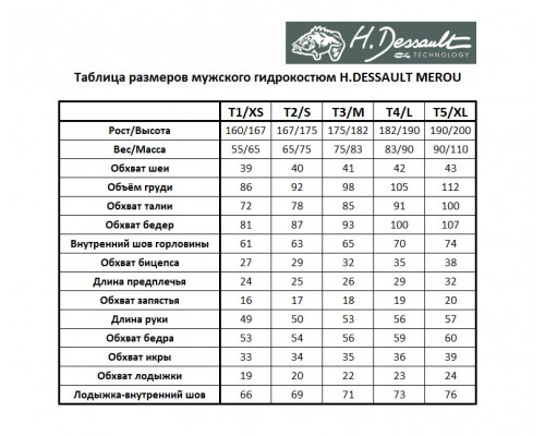 Гидрокостюм H.DESSAULT MEROU BLACK 5 мм