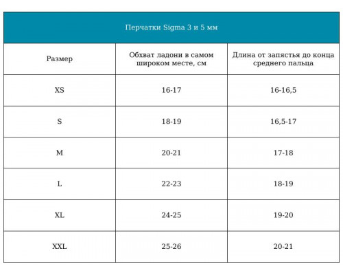 Перчатки SCORPENA SIGMA, 5 мм